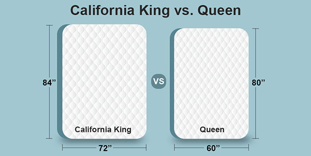 California King vs. Queen Mattress Size