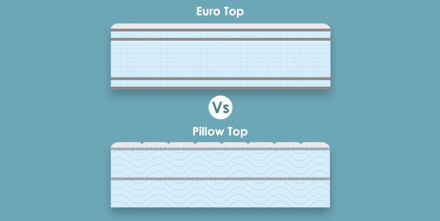 Euro Top vs Pillow Top mattress comparison diagram showing flat quilted top layer versus wavy padded top layer.