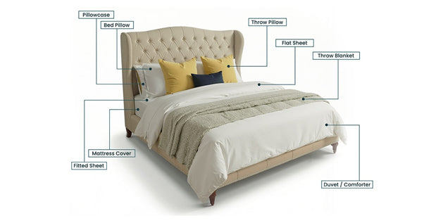 What is bedding - Illustration of labeled bedding components