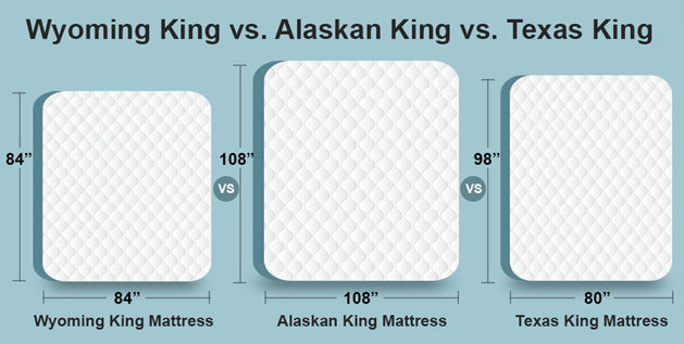 Wyoming King vs. Alaskan King vs. Texas King