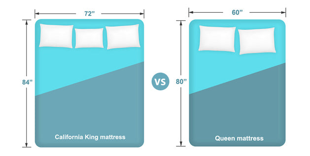 California King vs Queen Mattress Size