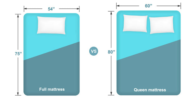 King Vs. Queen Mattress — What's the Difference?