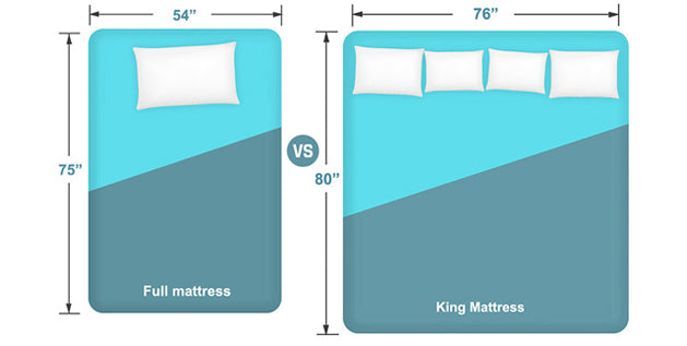 Full vs. King Mattress Sizes