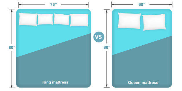 King Vs Queen Bed: Detailed Mattress Comparison– Turmerry