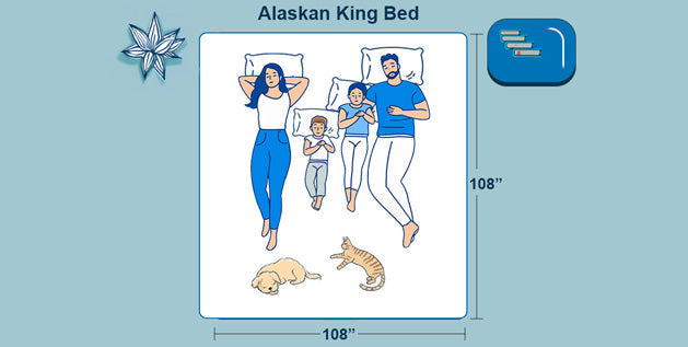 Illustration of a family on an Alaskan king bed, 108 by 108 inches