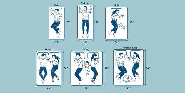 Mattress Sizes and Bed Dimensions