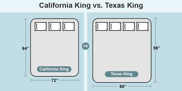 California King Vs. Texas King