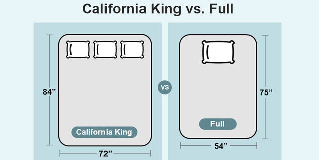 California King Vs. Full Mattress Sizes