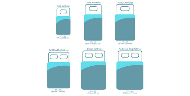 Canada Mattress Sizes and Dimensions