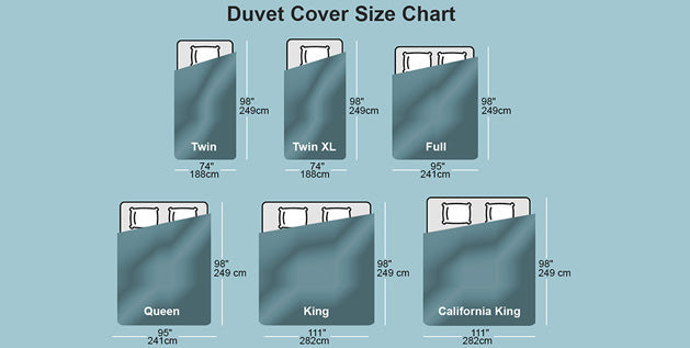 Duvet cover size chart with dimensions in inches and centimeters for twin, twin XL, full, queen, king, and California king.