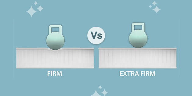 Firm vs extra firm mattress comparison showing kettlebell sink depth on each surface.