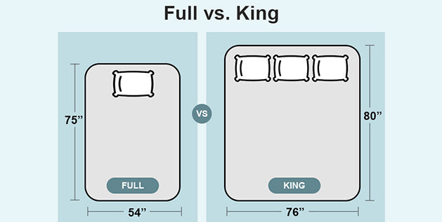 Full vs. King Mattress Sizes