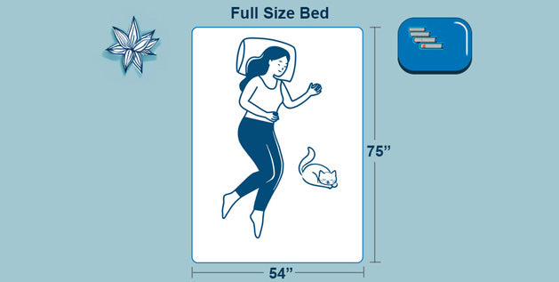 Full size bed dimensions - A full size mattress measures 54 inches wide by 75 inches long