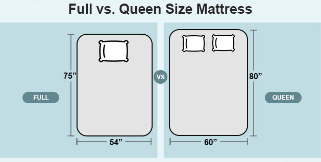 Full vs. Queen Size Mattress