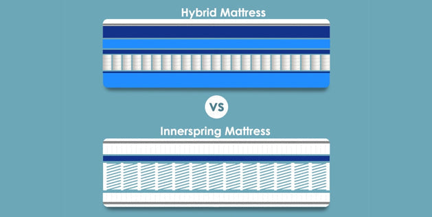 Hybrid vs Innerspring Mattress