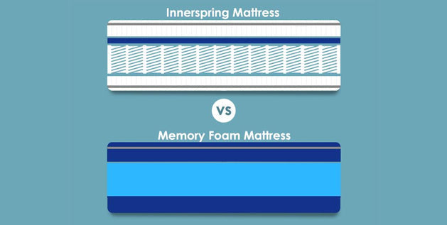 Innerspring Mattress vs. Memory Foam Mattress - Best Comparison Guide