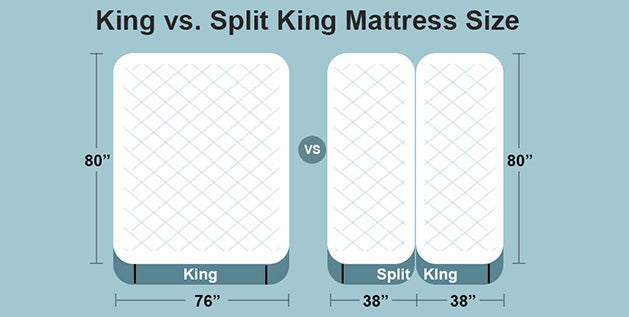 King vs. Split King Mattress Size