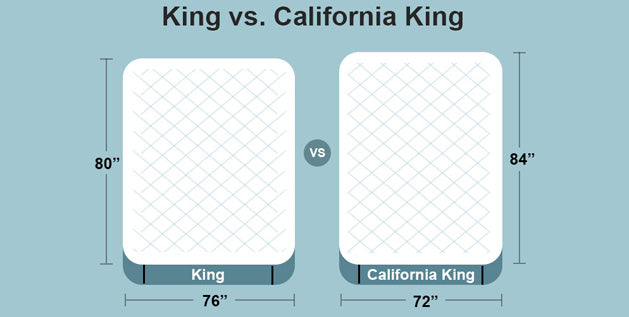 King vs. California King