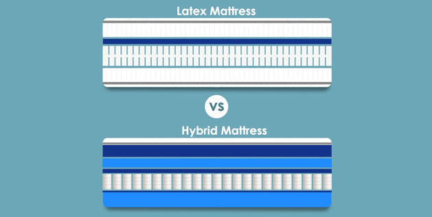 Latex mattress versus hybrid mattress cross-section diagram comparing layer construction and materials.