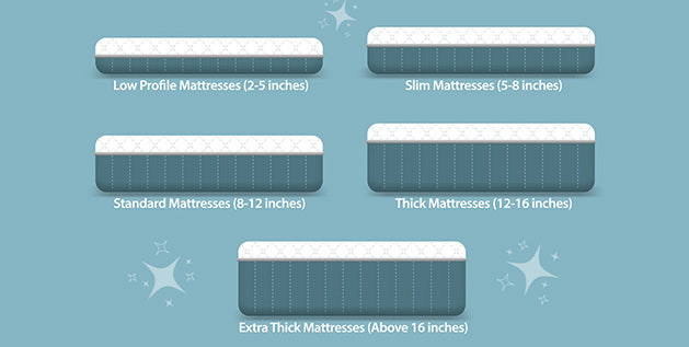 Mattress thickness chart showing low profile, slim, standard, thick, and extra thick mattresses from 2 to over 16 inches.