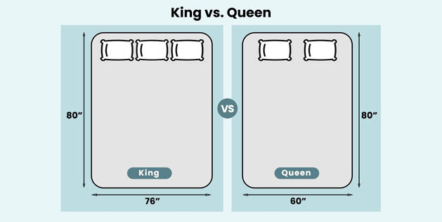 King vs. Queen Mattress