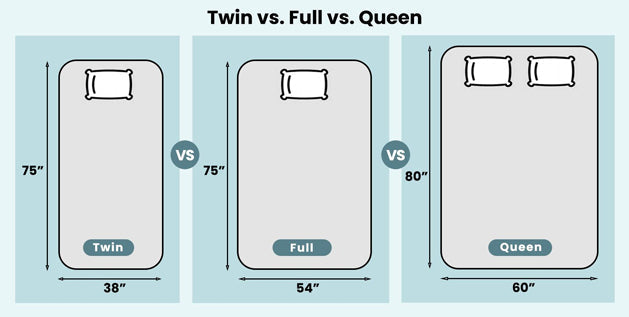 Twin vs. Full vs. Queen Mattress