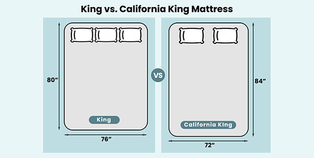 King vs. California King Mattress