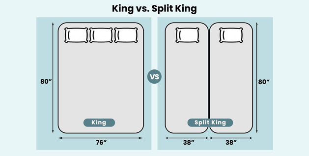 Mattress size comparison chart showing dimensions for King and Split King beds.