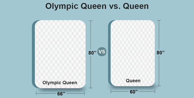 Olympic Queen vs. Queen Mattress Sizes