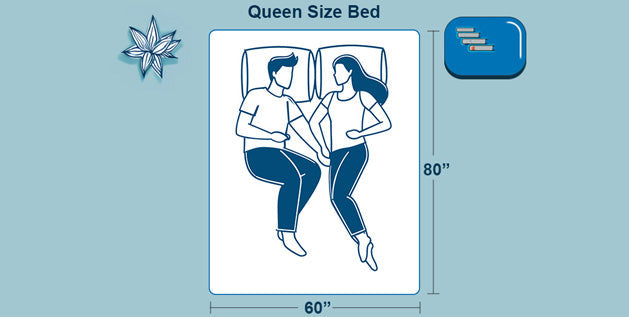 Queen size bed dimensions - A queen size mattress measures 60 inches wide by 80 inches long