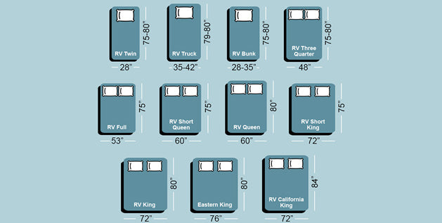 RV Mattress Sizes