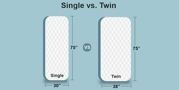 Single Vs. Twin Mattress Sizes