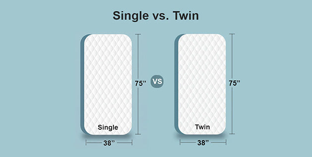 Single Vs. Twin Mattress Sizes