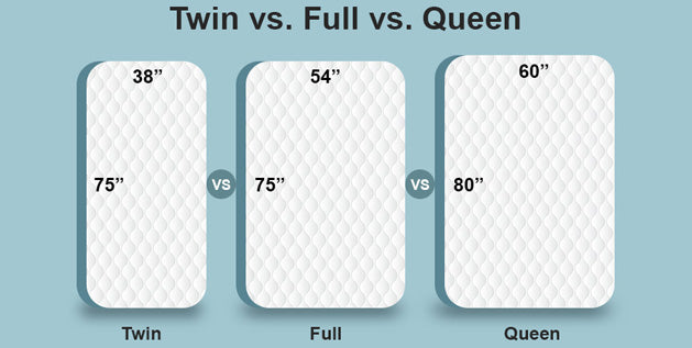 Twin vs. Full vs. Queen Mattress Size Comparison
