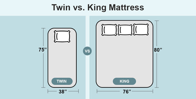 Twin Vs. King Mattress Sizes