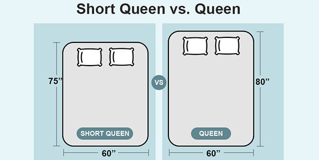 Short Queen Vs. Queen Mattress