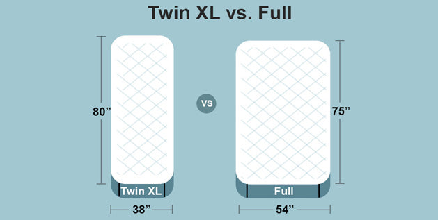 Twin XL vs. Full Size Mattress