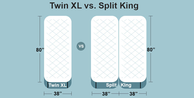 Twin XL vs. Split King
