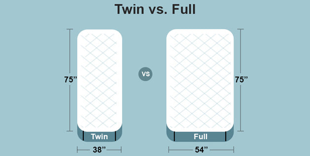 Twin vs. Full Mattress Sizes