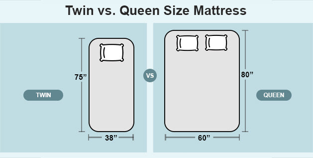 Twin vs Queen Size Mattress