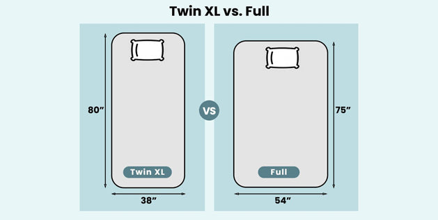 Twin XL vs. Full Mattress