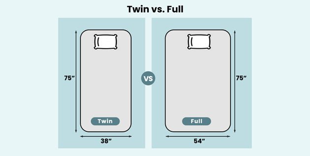 Twin vs. Full Mattress