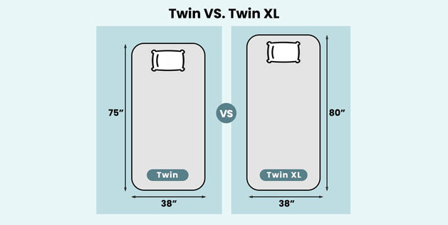 Twin vs. Twin XL Mattress