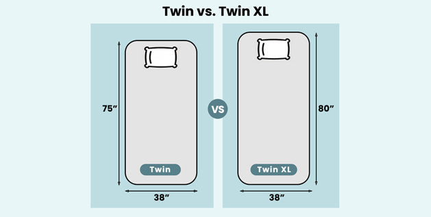 Twin vs. Twin XL Mattress