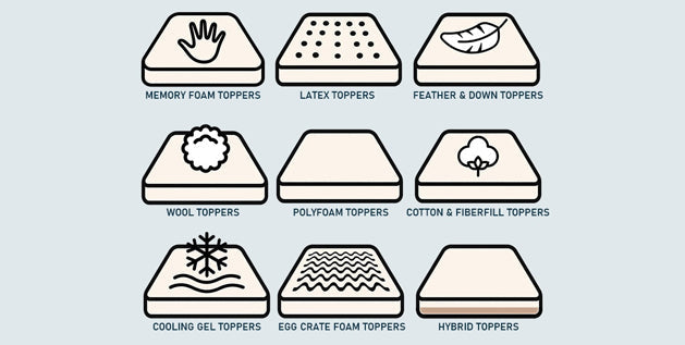 Icons of nine mattress topper types: memory foam, latex, feather down, wool, polyfoam, cotton, gel, egg crate, hybrid.