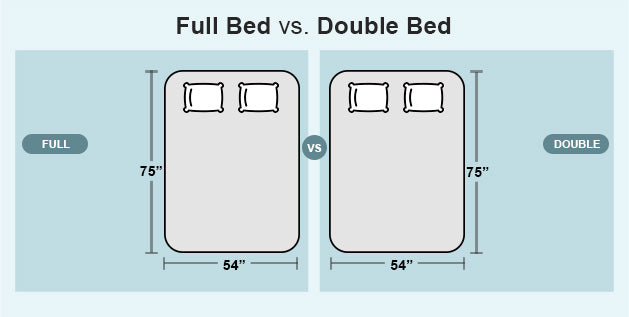 Full Bed vs. Double Bed
