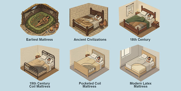 History of mattresses - With mattress dates and oldest known mattress