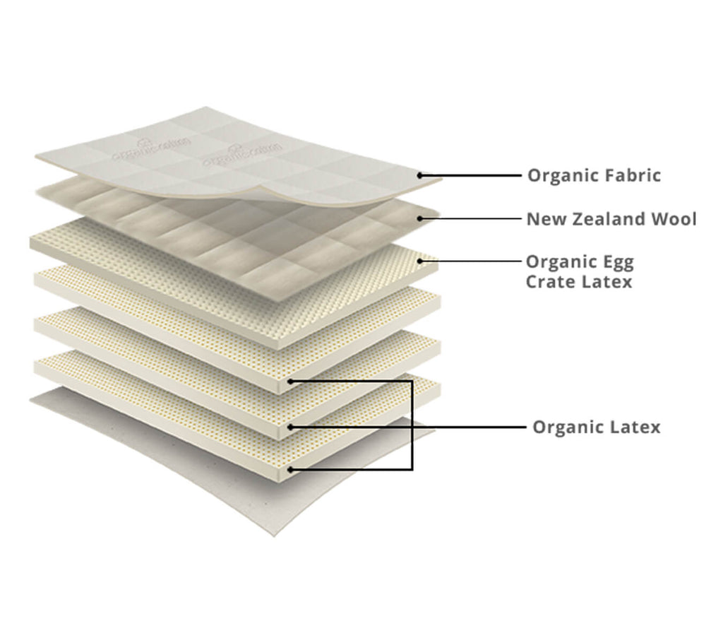 Organic Egg Crate Mattress